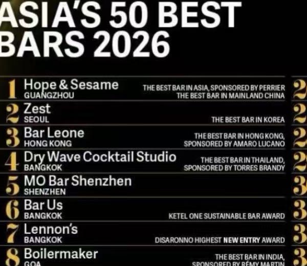 Asia's 50 Best Bars 2026 榜单前八名