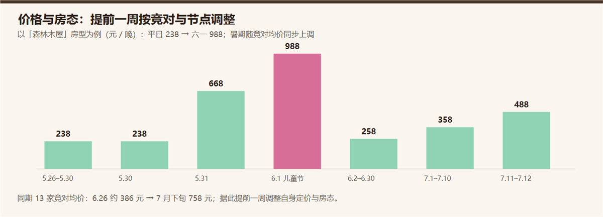 价格趋势图表