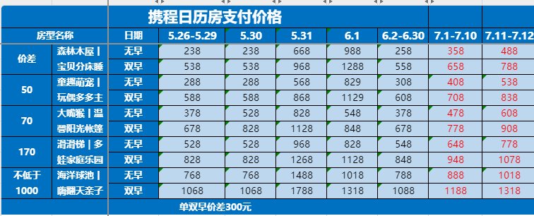 携程日历房价格表